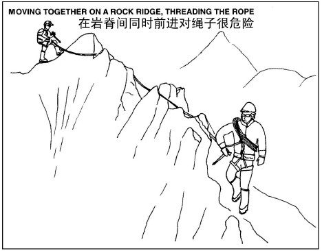 在岩脊间同时进行对绳子很危险