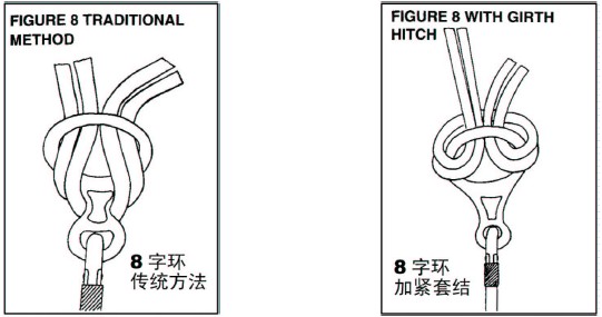8字环绳套