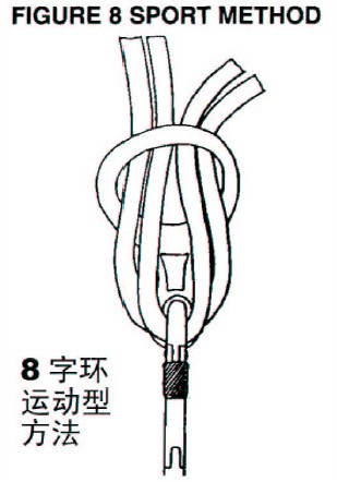 8字环运动型方法