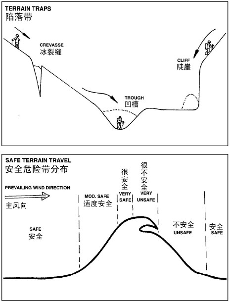 松动雪崩或称点散雪崩