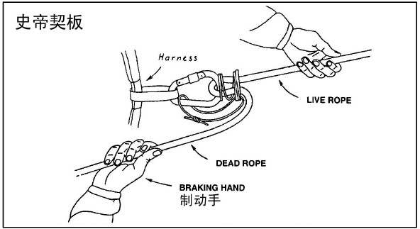 史帝契板