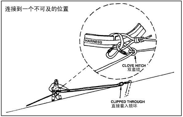 连接到一个不可及的位置